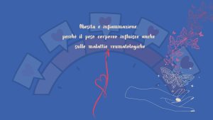 Scopri di più sull'articolo Obesità e infiammazione